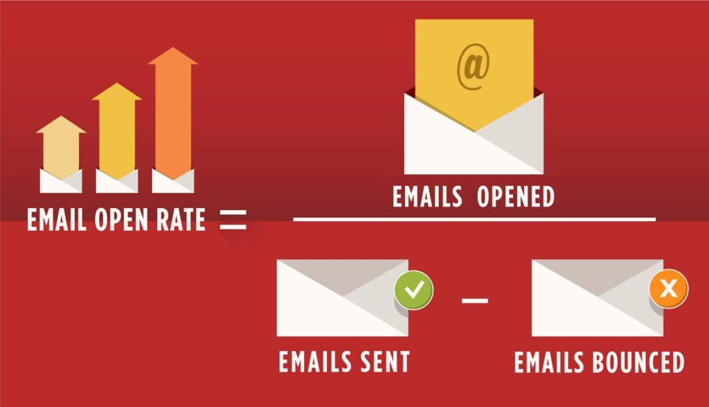 Email open rate is the ratio of the number of emails opened and the
emails actually delivered.