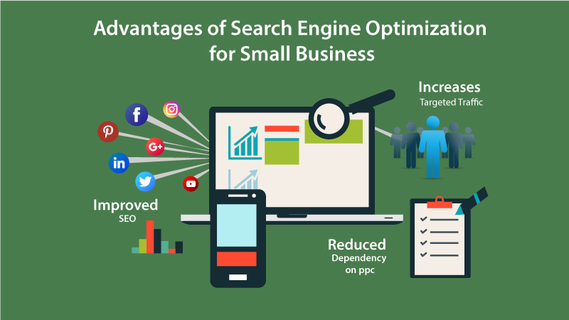 Is SEO important for small businesses? Very much. SEO increases targeted traffic and reduces dependency on PPC.